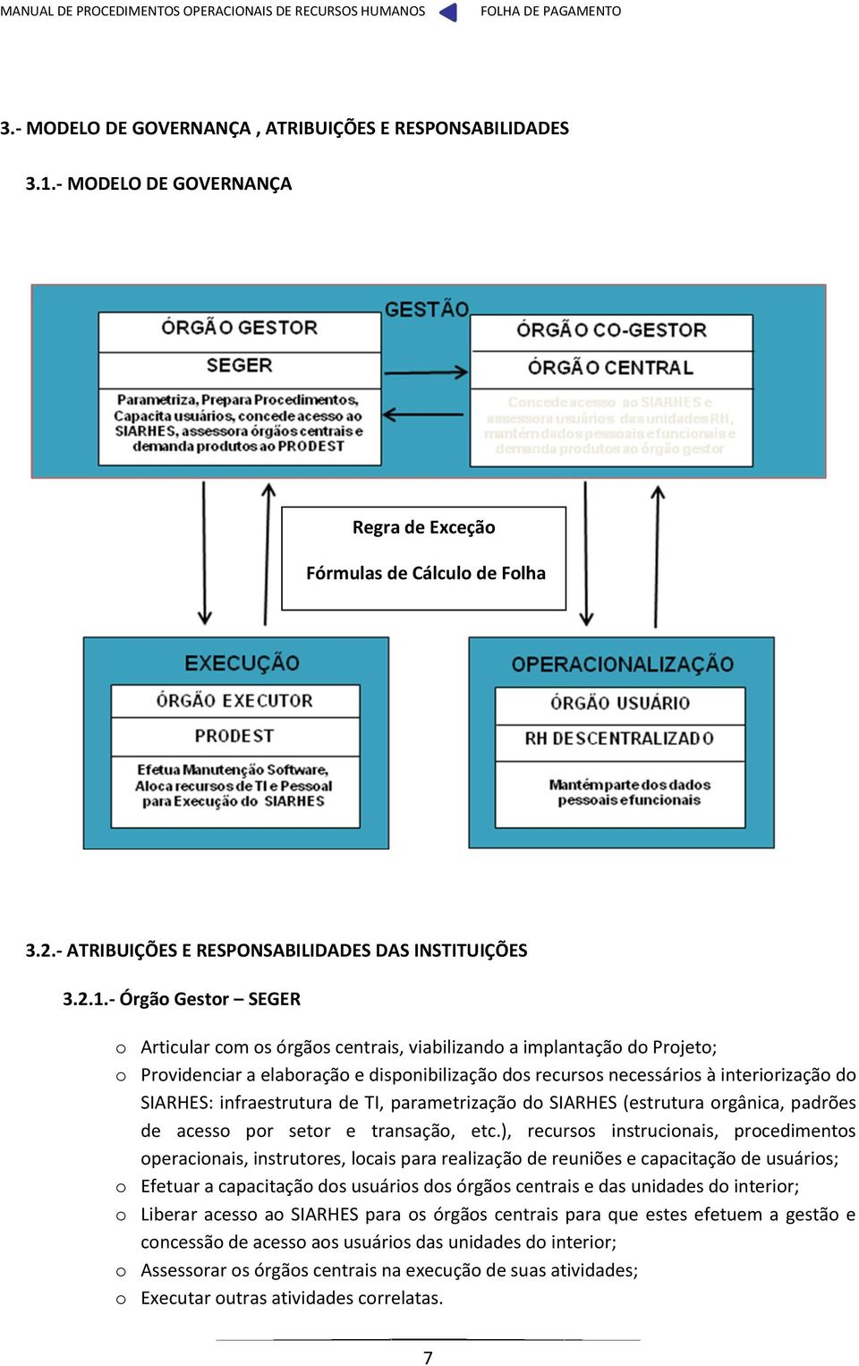 - Órgão Gestor SEGER o Articular com os órgãos centrais, viabilizando a implantação do Projeto; o Providenciar a elaboração e disponibilização dos recursos necessários à interiorização do SIARHES: