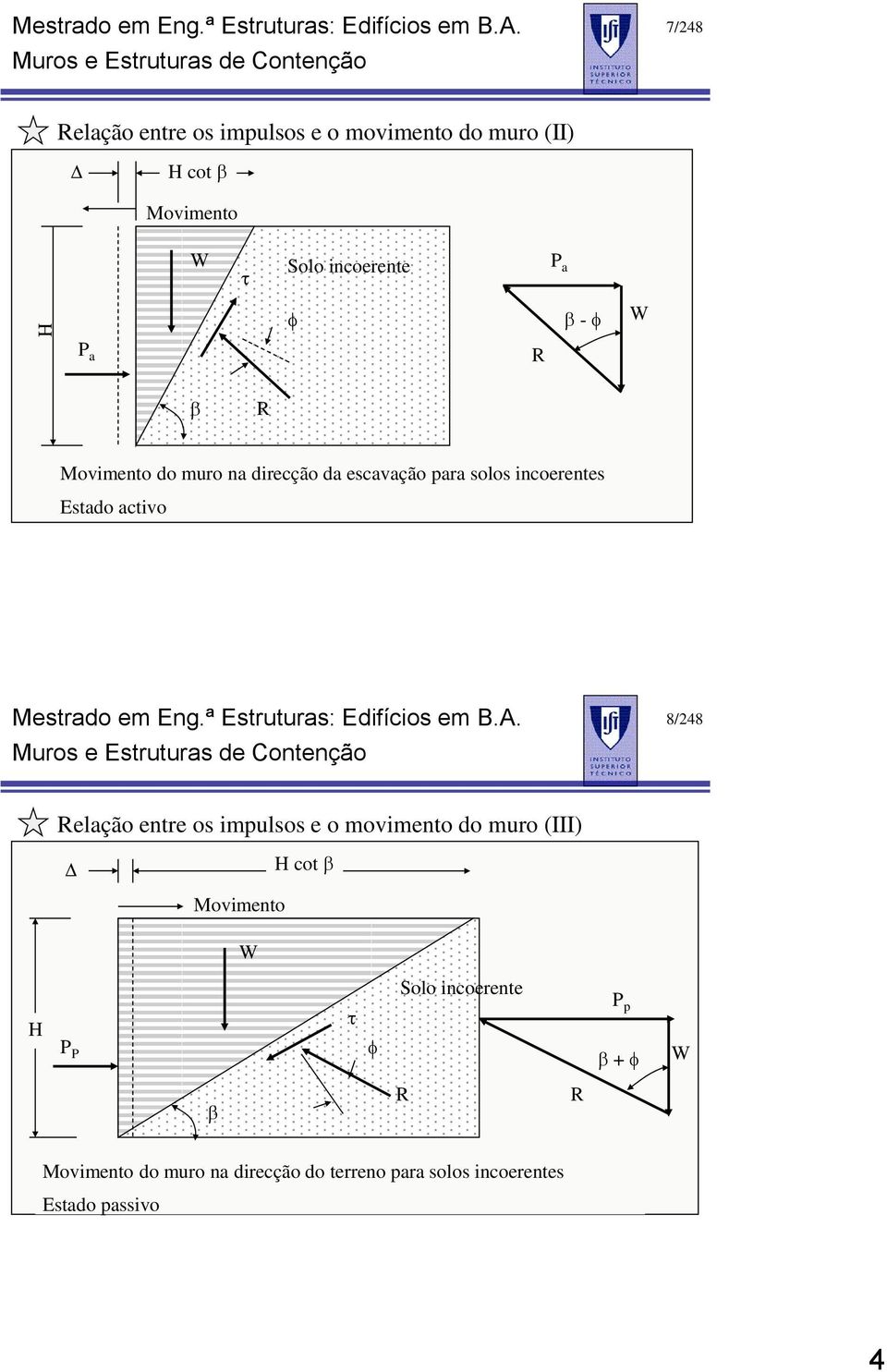 8/248 Relação entre os impulsos e o movimento do muro (III) D H cot b Movimento W H P P t f Solo