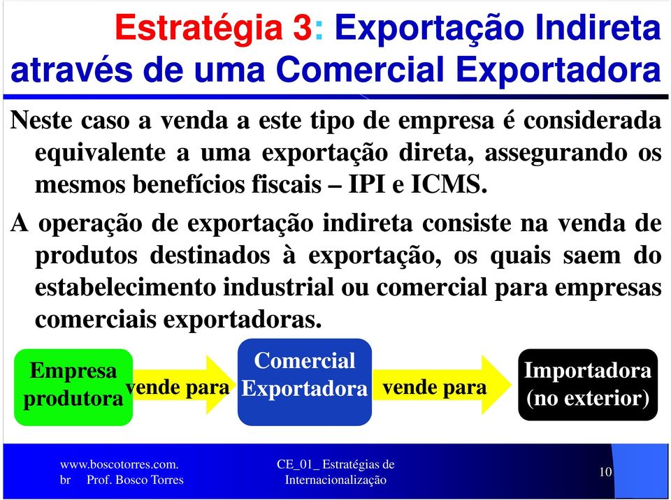 A operação de exportação indireta consiste na venda de produtos destinados à exportação, os quais saem do estabelecimento