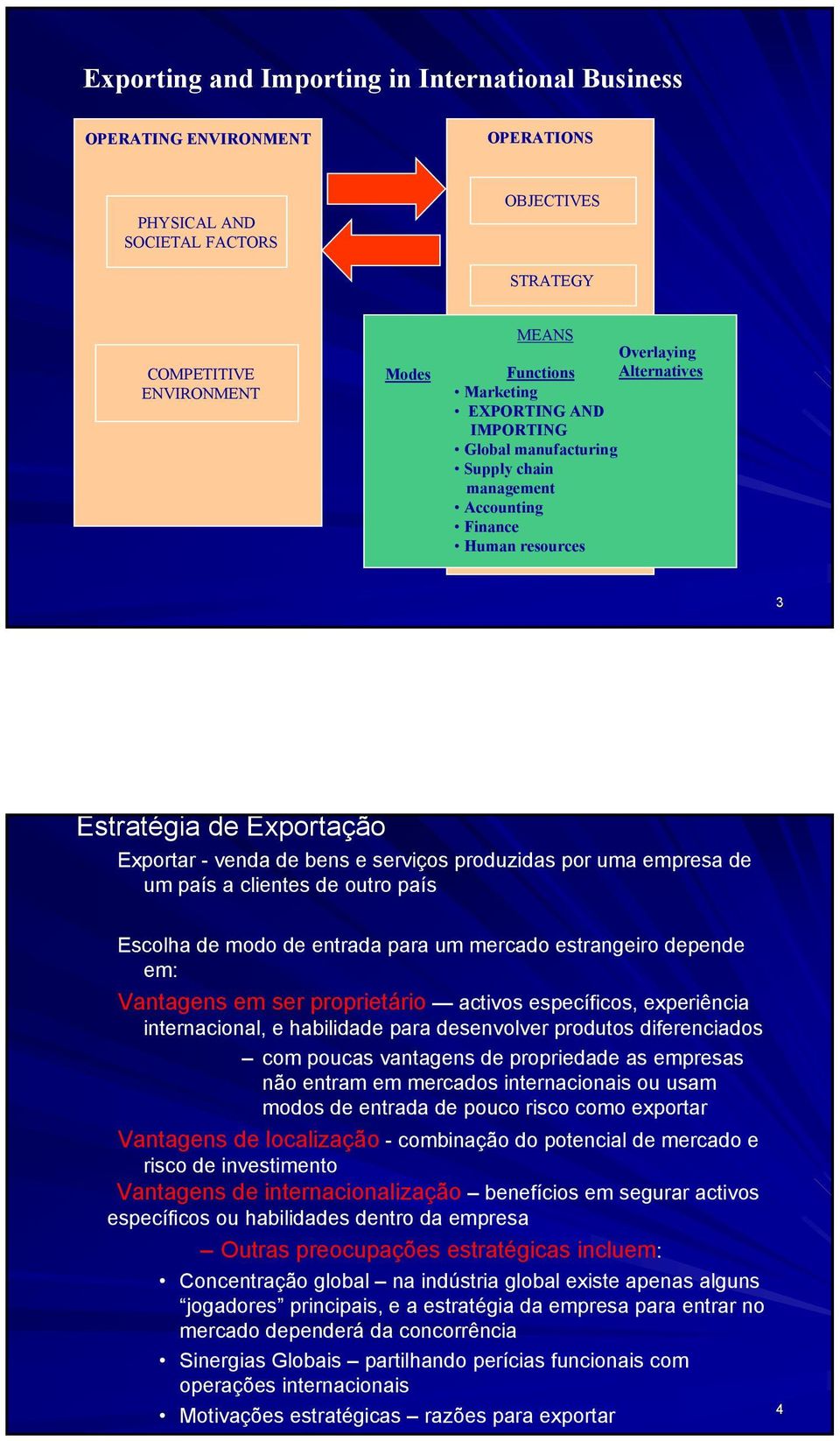 produzidas por uma empresa de um país a clientes de outro país Escolha de modo de entrada para um mercado estrangeiro depende em: Vantagens em ser proprietário activos específicos, experiência