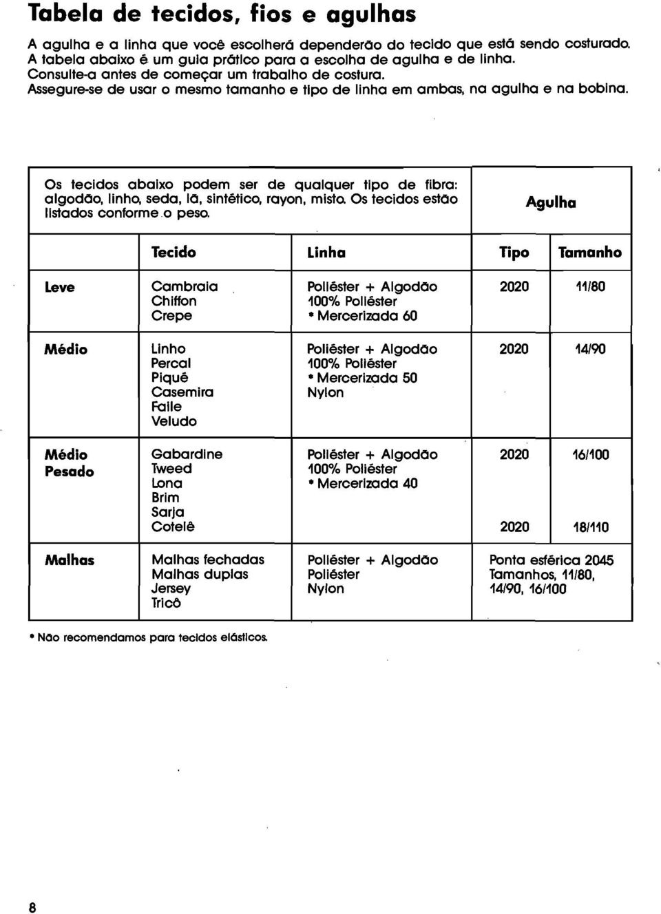 Os tecidos abaixo podem ser de qualquer tipo de fibra: algodoo, linho, seda, lõ, sintético, rayon, misto. Os tecidos estoo listados conforme o peso.