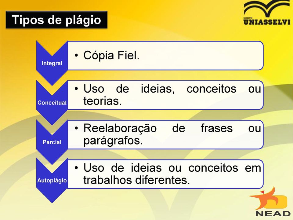 Parcial Reelaboração de frases ou parágrafos.