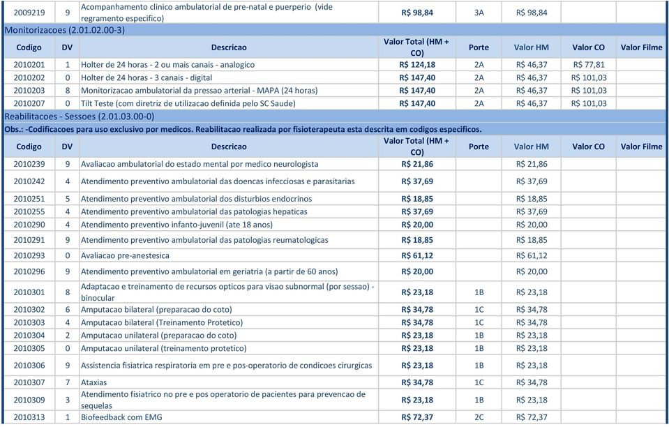 Monitorizacao ambulatorial da pressao arterial - MAPA (24 horas) R$ 147,40 2A R$ 46,37 R$ 101,03 2010207 0 Tilt Teste (com diretriz de utilizacao definida pelo SC Saude) R$ 147,40 2A R$ 46,37 R$