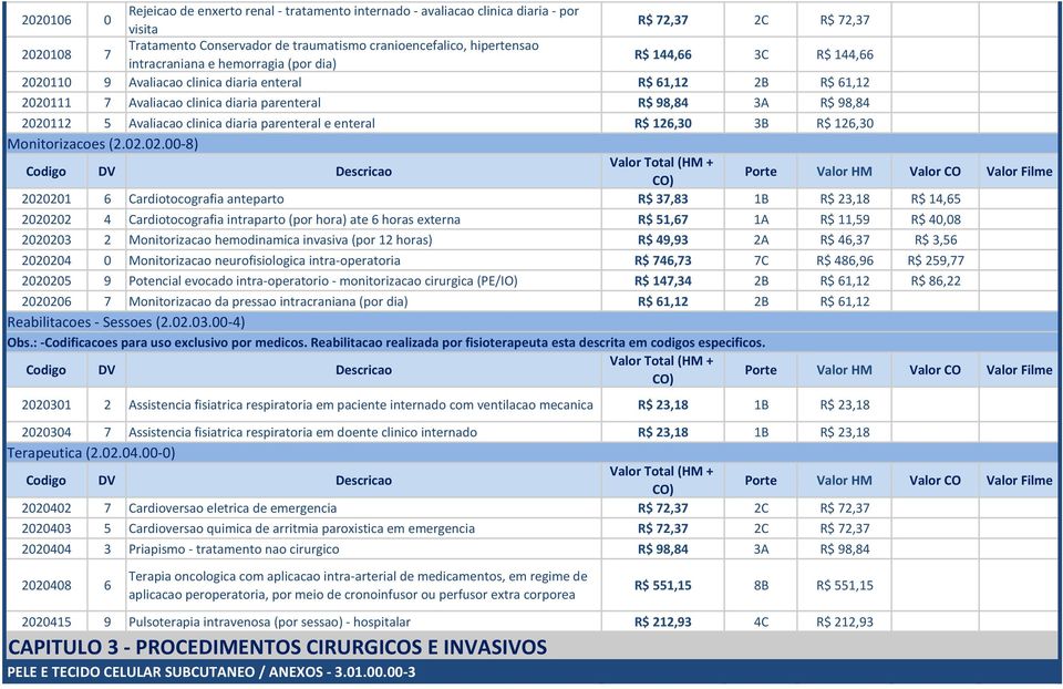 5 Avaliacao clinica diaria parenteral e enteral R$ 126,30 3B R$ 126,30 Monitorizacoes (2.02.