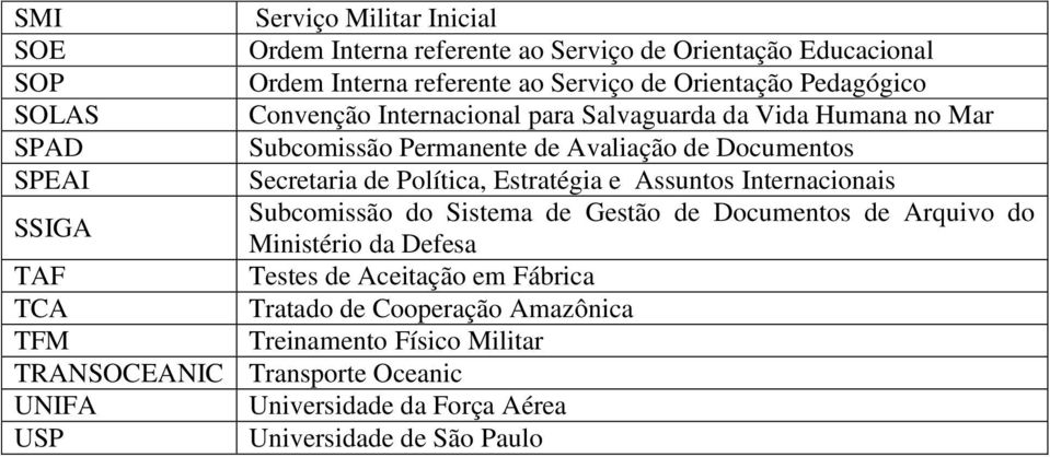 Estratégia e Assuntos Internacionais SSIGA Subcomissão do Sistema de Gestão de Documentos de Arquivo do Ministério da Defesa TAF Testes de Aceitação em