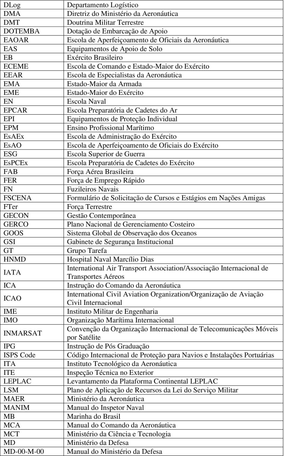 Oficiais da Aeronáutica Equipamentos de Apoio de Solo Exército Brasileiro Escola de Comando e Estado-Maior do Exército Escola de Especialistas da Aeronáutica Estado-Maior da Armada Estado-Maior do