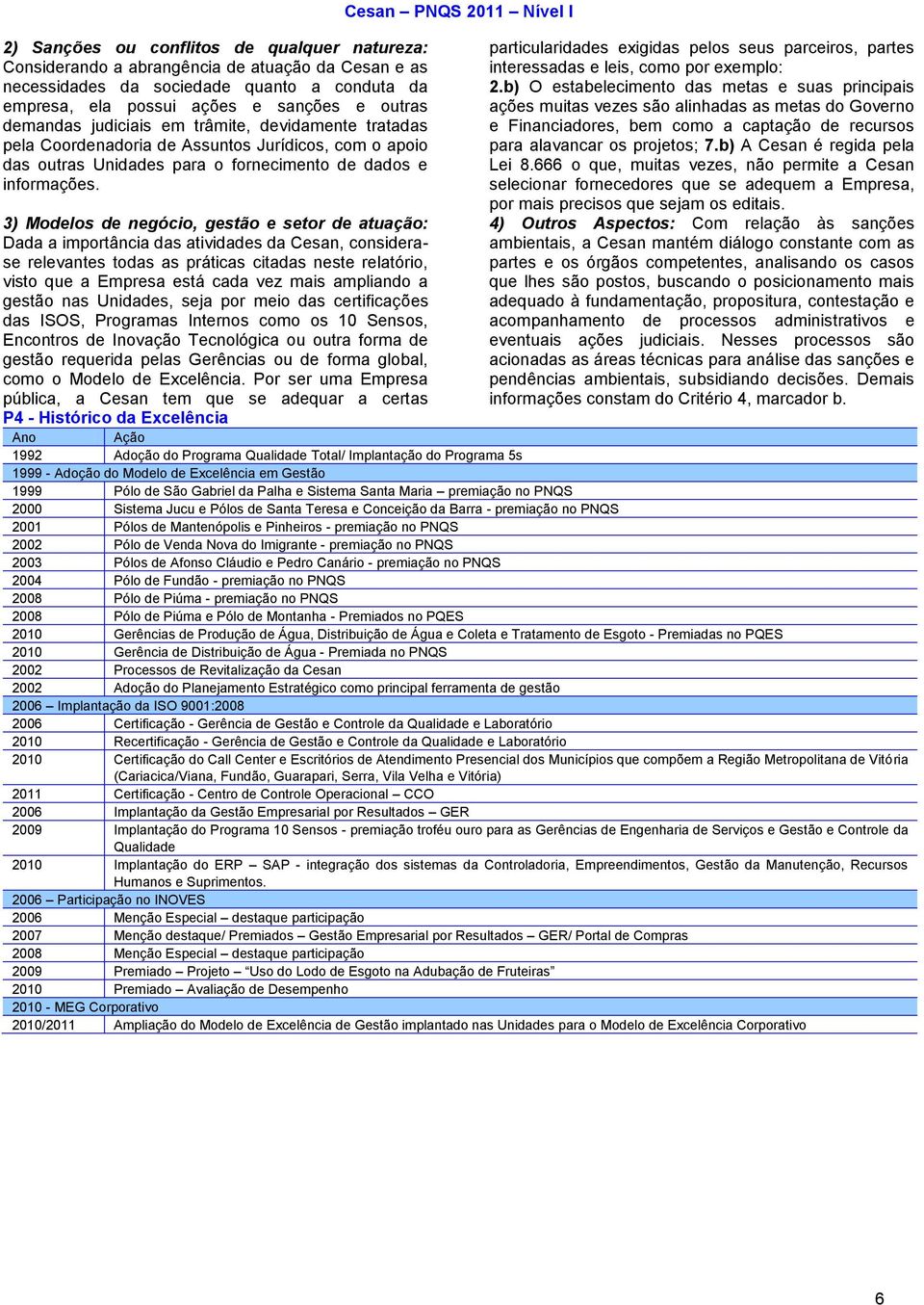 3) Modelos de negócio, gestão e setor de atuação: Dada a importância das atividades da Cesan, considerase relevantes todas as práticas citadas neste relatório, visto que a Empresa está cada vez mais