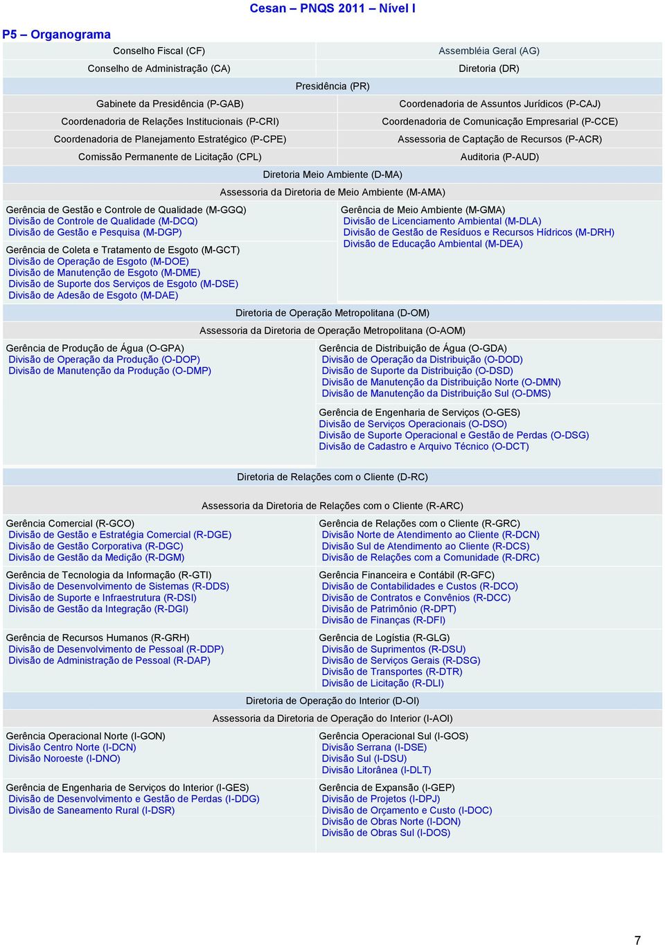 de Esgoto (M-GCT) Divisão de Operação de Esgoto (M-DOE) Divisão de Manutenção de Esgoto (M-DME) Divisão de Suporte dos Serviços de Esgoto (M-DSE) Divisão de Adesão de Esgoto (M-DAE) Gerência de