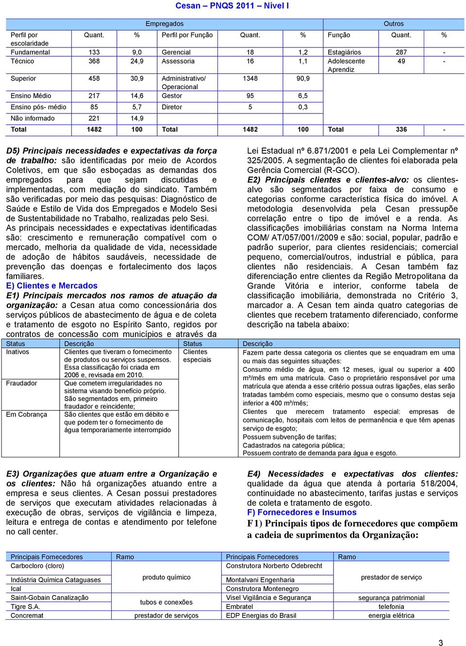 217 14,6 Gestor 95 6,5 Ensino pós- médio 85 5,7 Diretor 5 0,3 Não informado 221 14,9 Total 1482 100 Total 1482 100 Total 336 - D5) Principais necessidades e expectativas da força de trabalho: são