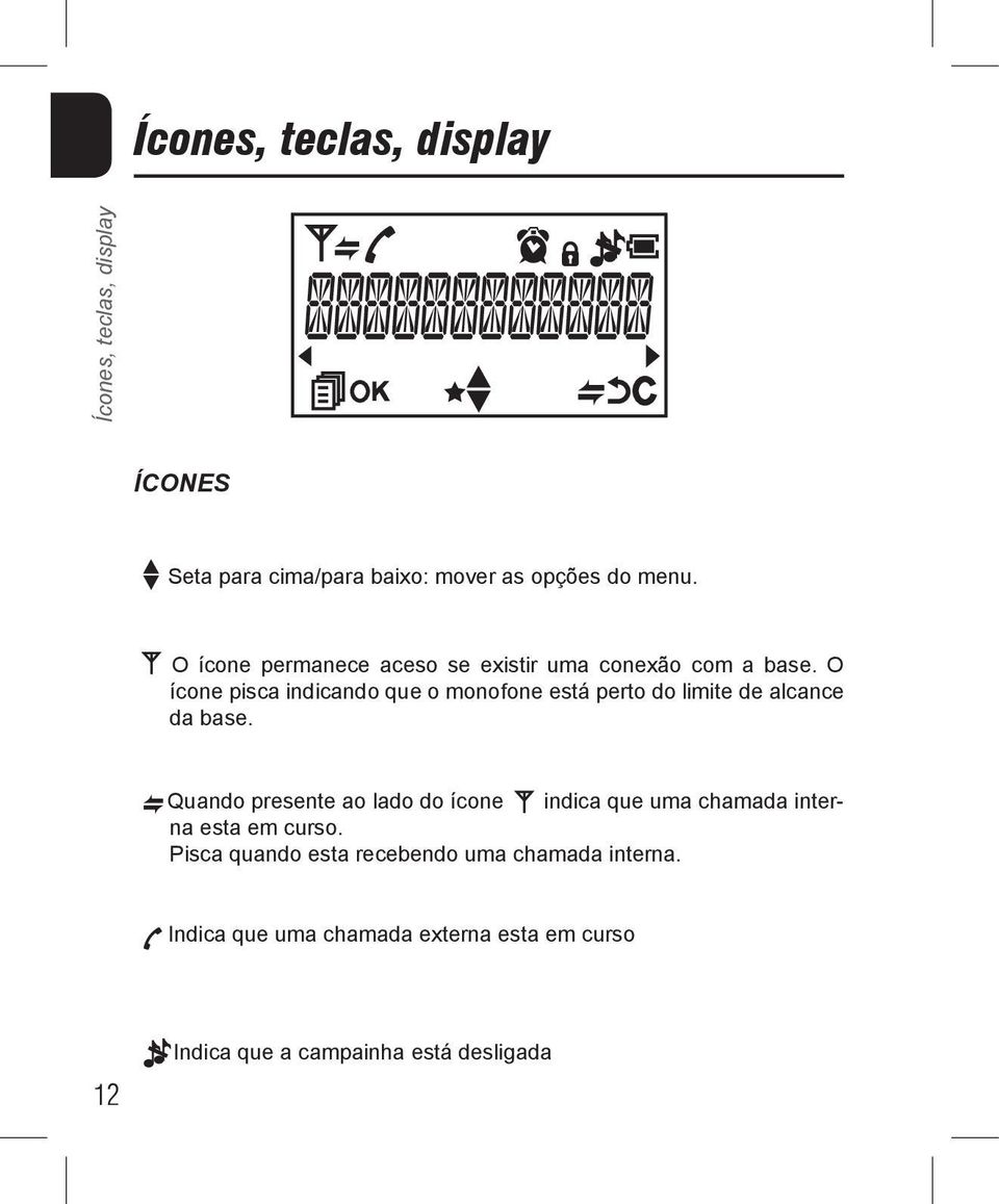 O ícone pisca indicando que o monofone está perto do limite de alcance da base.