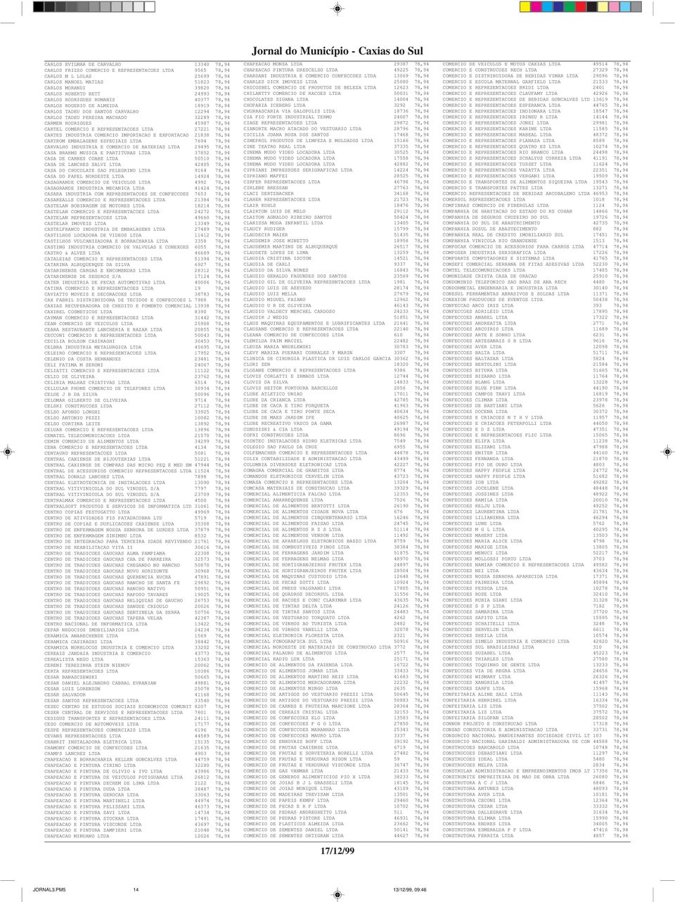 45987 78,94 CARTEL COMERCIO E REPRESENTACOES LTDA 27221 78,94 CARTES INDUSTRIA COMERCIO IMPORTACAO E EXPORTACAO 21838 78,94 CARTROM EMBALAGENS ESPECIAIS LTDA 7694 78,94 CARVALHO INDUSTRIA E COMERCIO