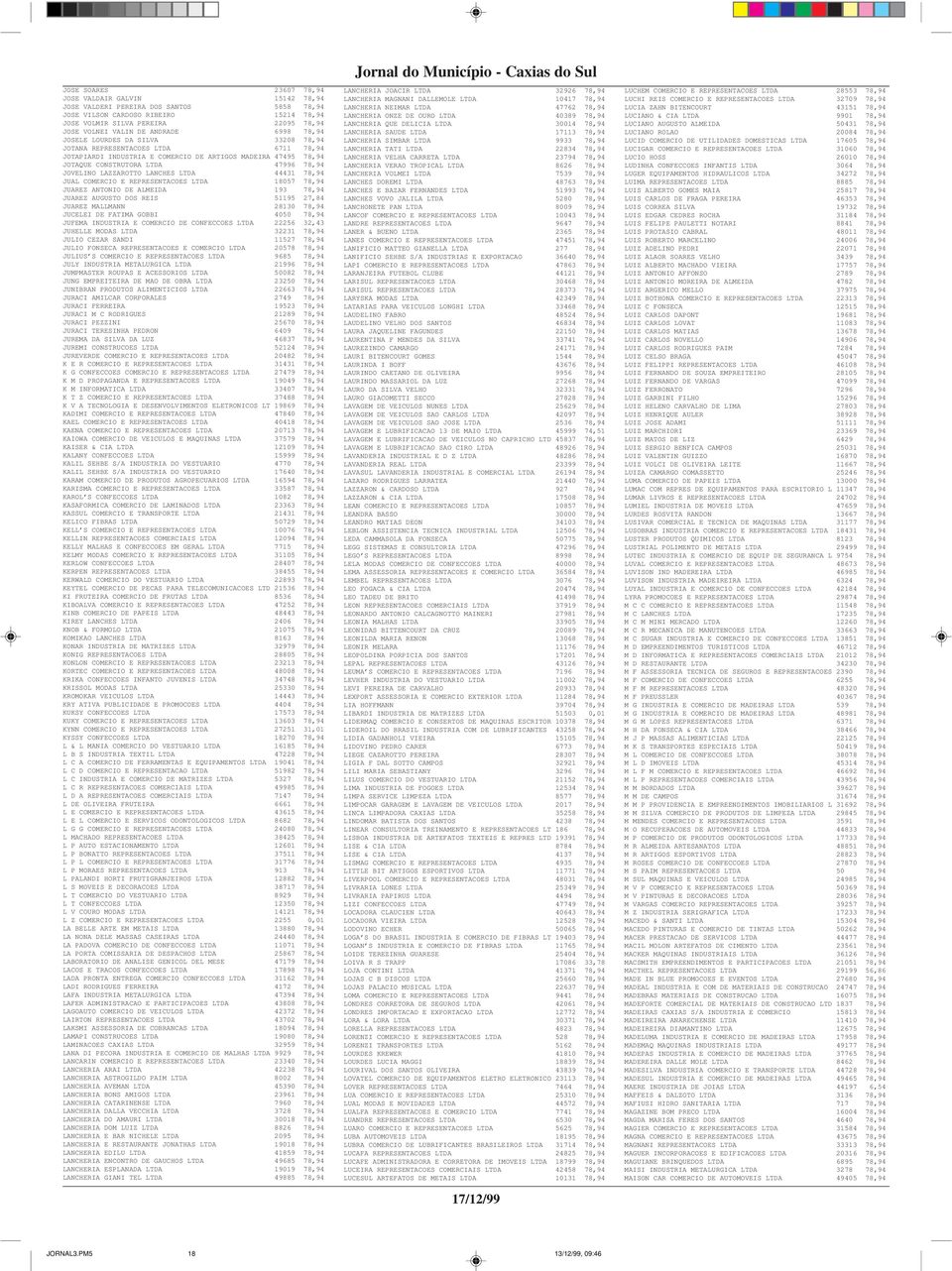 JOVELINO LAZZAROTTO LANCHES LTDA 44431 78,94 JUAL COMERCIO E REPRESENTACOES LTDA 18057 78,94 JUAREZ ANTONIO DE ALMEIDA 193 78,94 JUAREZ AUGUSTO DOS REIS 51195 27,84 JUAREZ MALLMANN 28130 78,94