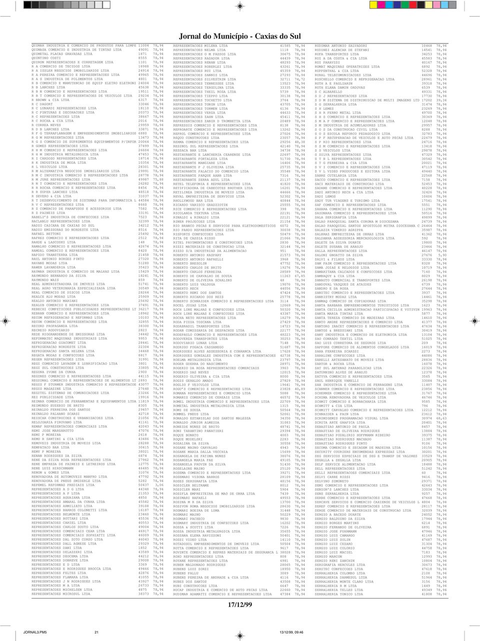 INDUSTRIA DE POLIMENTOS LTDA 4801 78,94 R B COMERCIO E MANUTENCAO DE EQUIP ELETRO ELETRONI 24004 78,94 R B LANCHES LTDA 45638 78,94 R B N COMERCIO E REPRESENTACOES LTDA 19511 78,94 R B T COMERCIO E