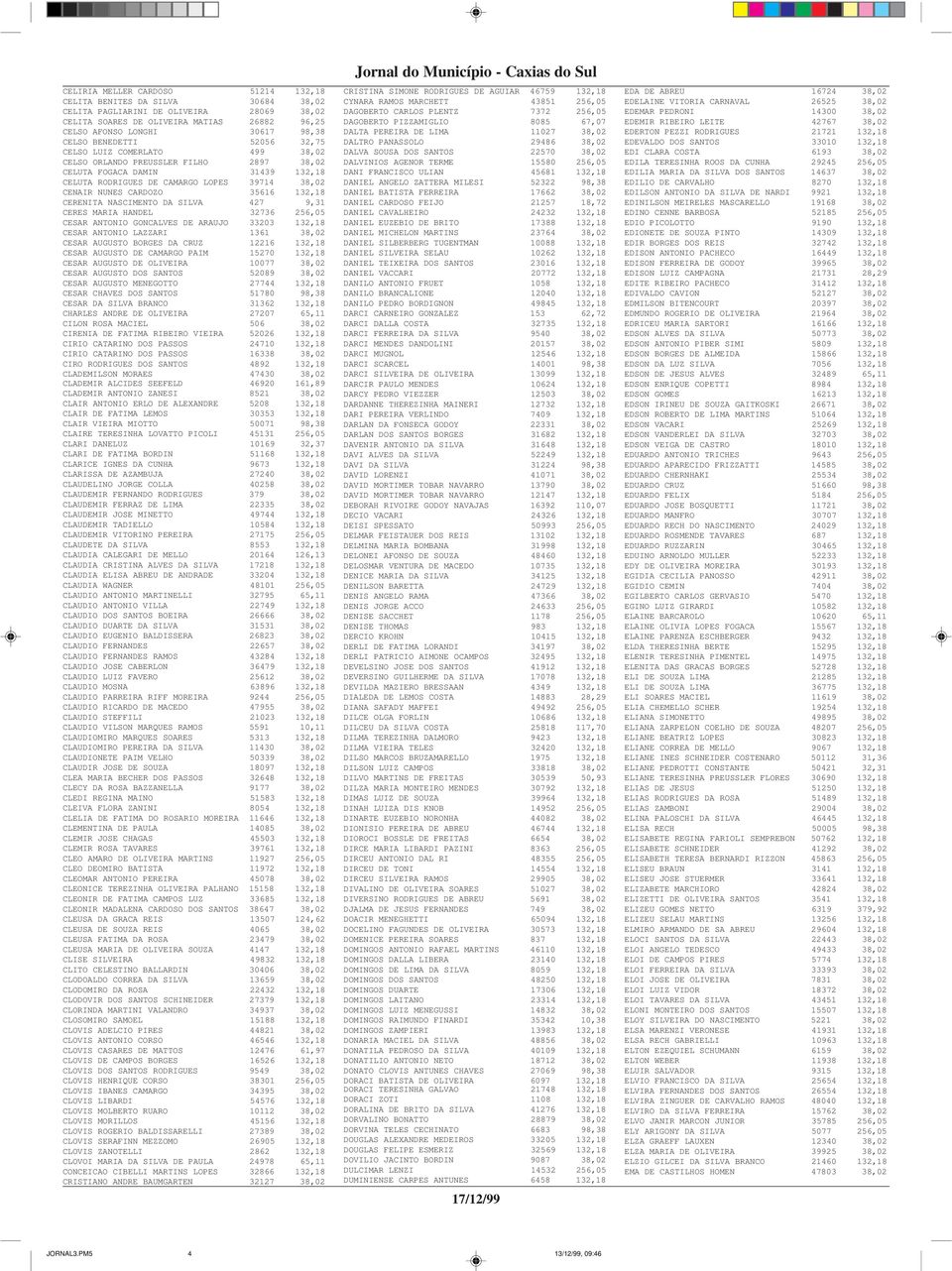 132,18 CERENITA NASCIMENTO DA SILVA 427 9,31 CERES MARIA HANDEL 32736 256,05 CESAR ANTONIO GONCALVES DE ARAUJO 33203 132,18 CESAR ANTONIO LAZZARI 1361 38,02 CESAR AUGUSTO BORGES DA CRUZ 12216 132,18