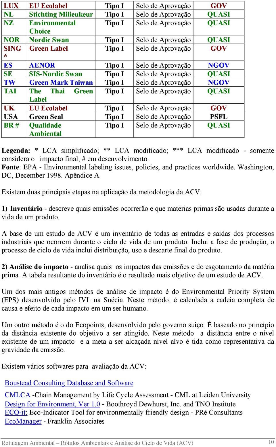 The Thai Green Tipo I Selo de Aprovação QUASI Label UK EU Ecolabel Tipo I Selo de Aprovação GOV USA Green Seal Tipo I Selo de Aprovação PSFL BR # Qualidade Ambiental Tipo I Selo de Aprovação QUASI