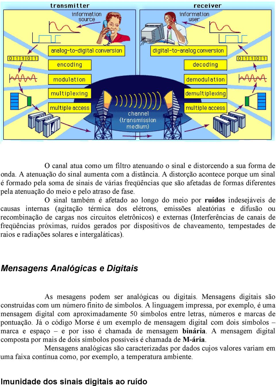 O sinal também é afetado ao longo do meio por ruídos indesejáveis de causas internas (agitação térmica dos elétrons, emissões aleatórias e difusão ou recombinação de cargas nos circuitos eletrônicos)