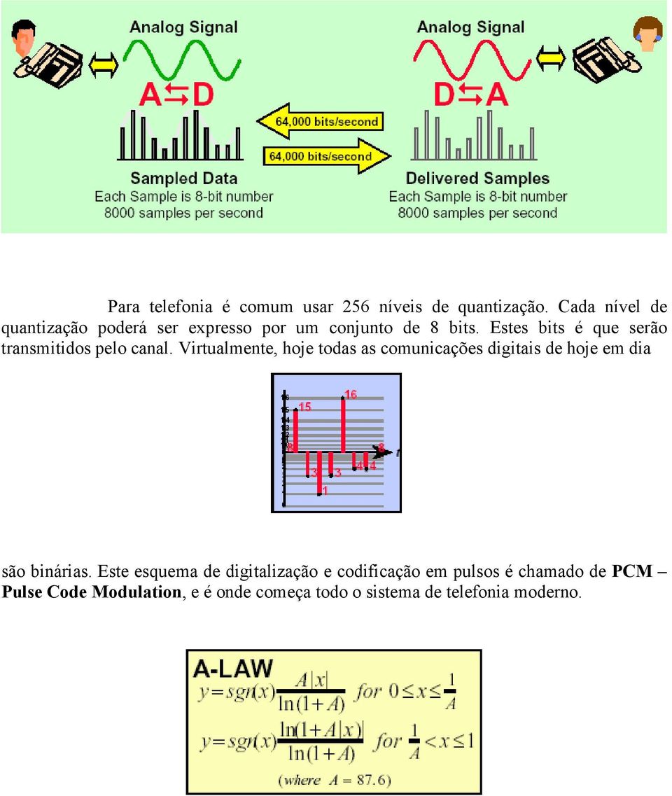 Estes bits é que serão transmitidos pelo canal.