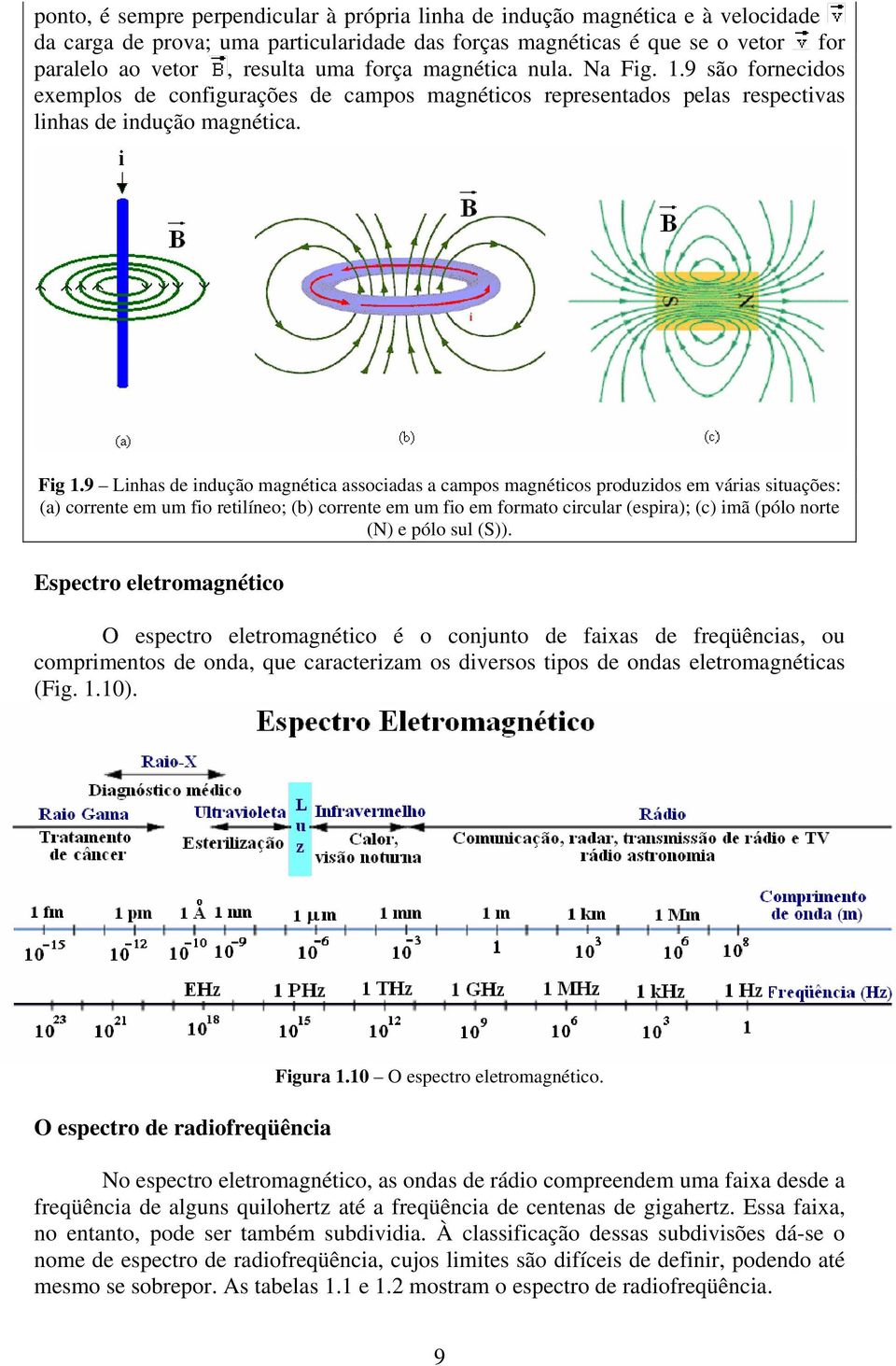 9 Linhas de indução magnética associadas a campos magnéticos produzidos em várias situações: (a) corrente em um fio retilíneo; (b) corrente em um fio em formato circular (espira); (c) imã (pólo norte