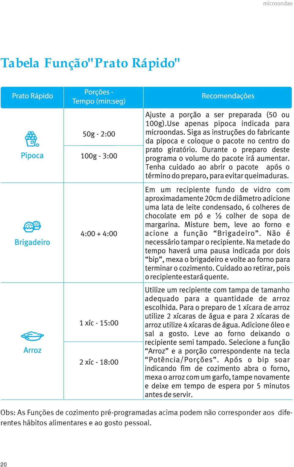 pré-programadas acima podem não