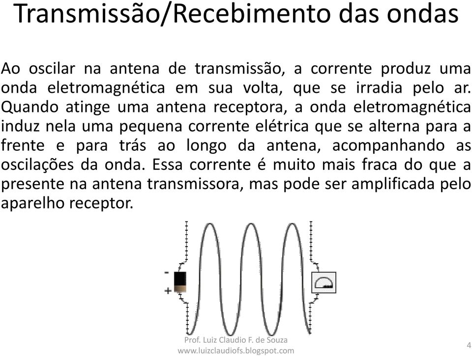 Quando atinge uma antena receptora, a onda eletromagnética induz nela uma pequena corrente elétrica que se alterna
