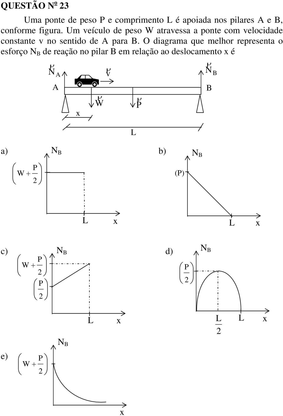 O diagrama que melhor representa o esforço N B de reação no pilar B em relação ao deslocamento x é N ρ