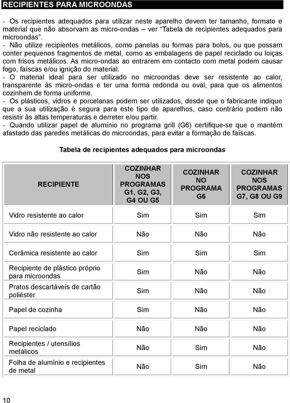 - Não utilize recipientes metálicos, como panelas ou formas para bolos, ou que possam conter pequenos fragmentos de metal, como as embalagens de papel reciclado ou loiças com frisos metálicos.