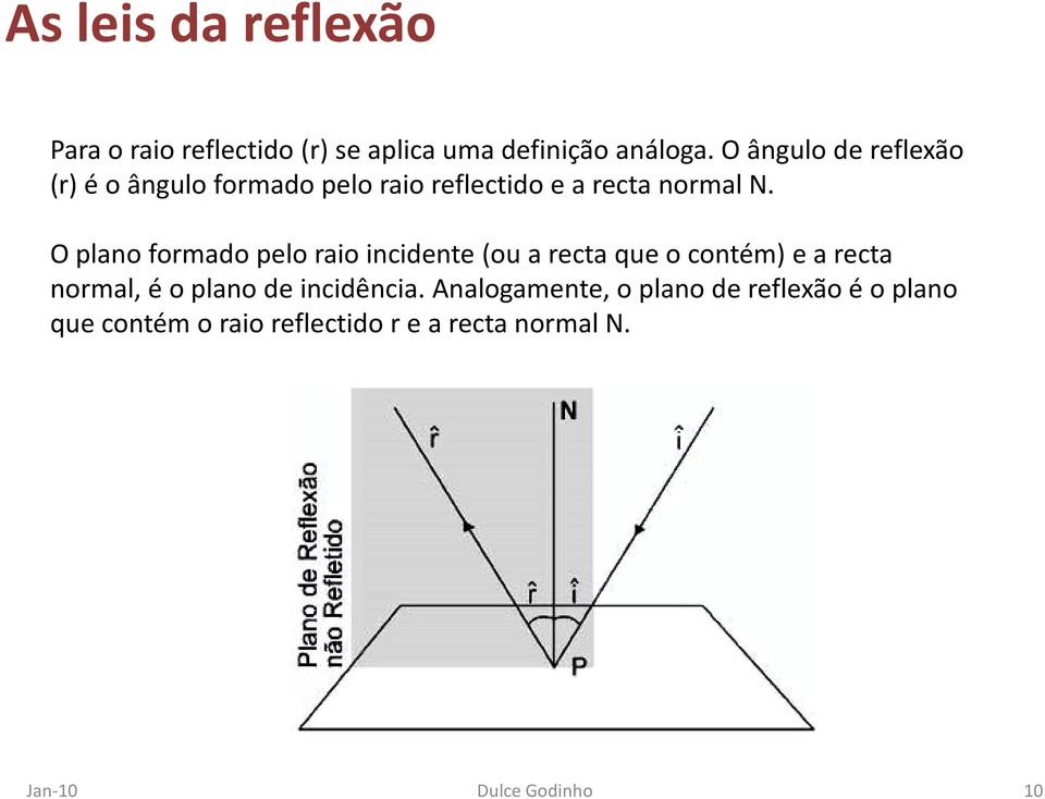 O plano formado pelo raio incidente (ou a recta que o contém) e a recta normal, é o plano