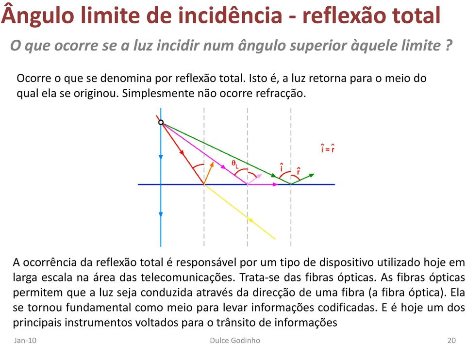 A ocorrência da reflexão total é responsável por um tipo de dispositivo utilizado hoje em larga escala na área das telecomunicações. Trata-se das fibras ópticas.