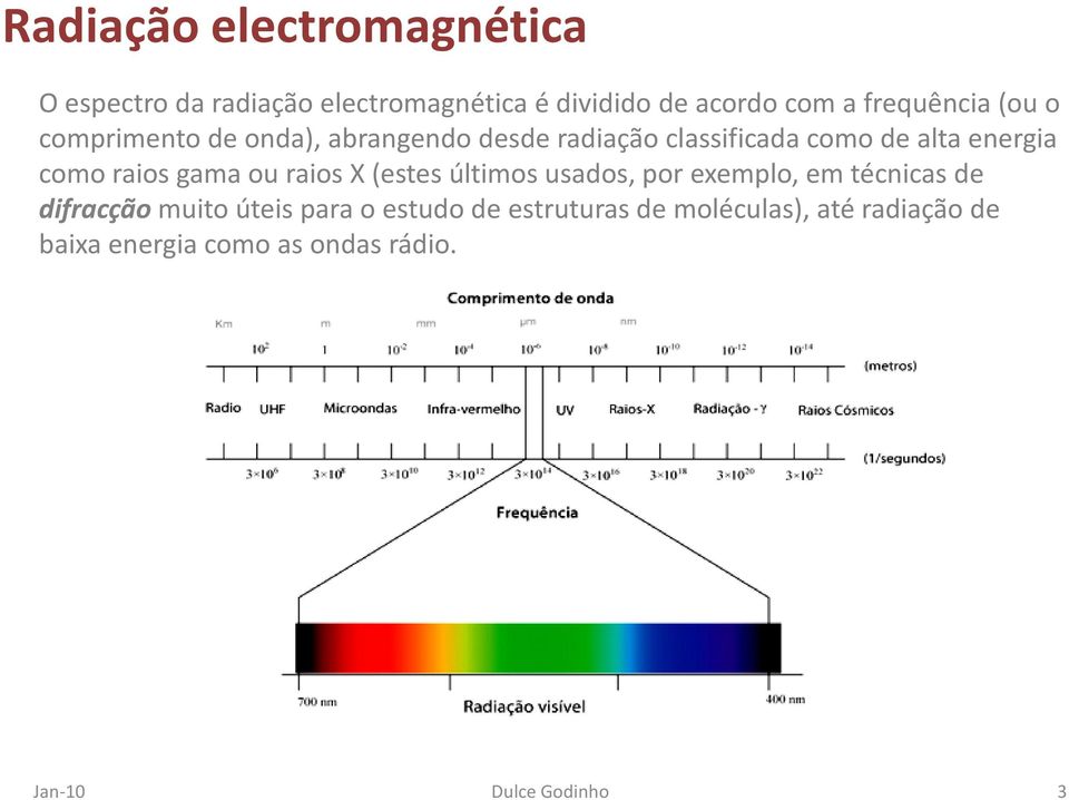 energia como raios gama ou raios X (estes últimos usados, por exemplo, em técnicas de difracção