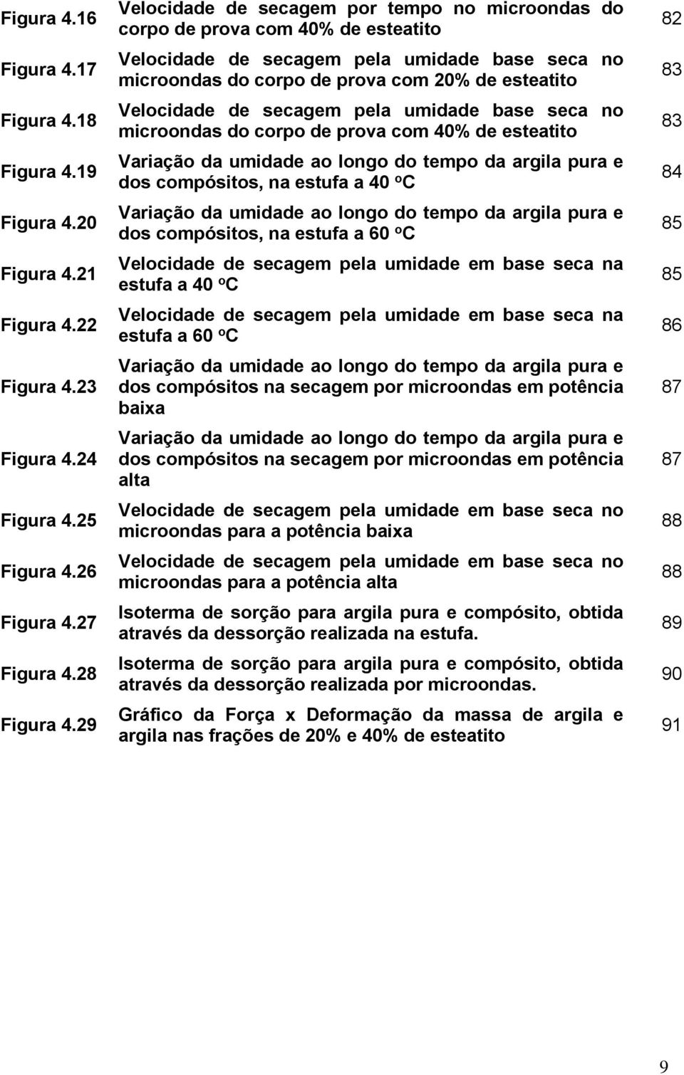 secagem pela umidade base seca no microondas do corpo de prova com 40% de esteatito Variação da umidade ao longo do tempo da argila pura e dos compósitos, na estufa a 40 o C Variação da umidade ao