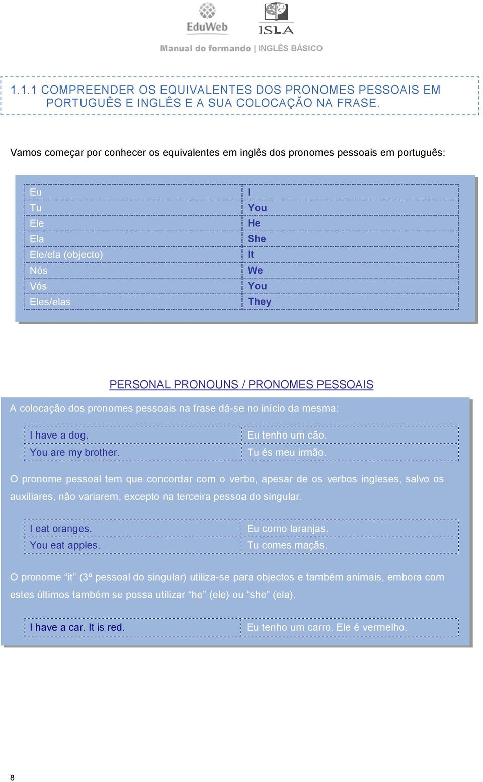 PESSOAIS A colocação dos pronomes pessoais na frase dá-se no início da mesma: I have a dog. You are my brother. Eu tenho um cão. Tu és meu irmão.