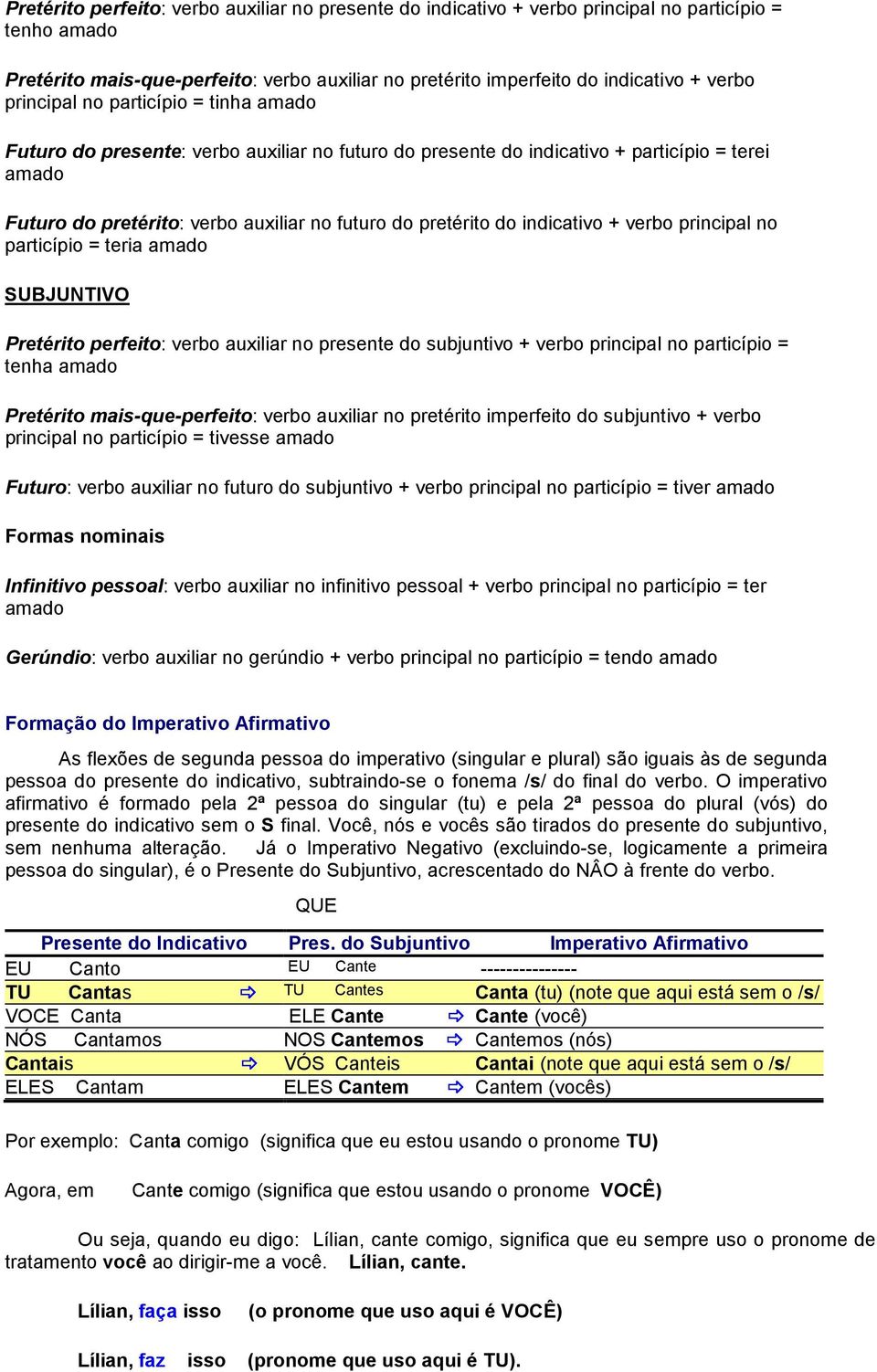 indicativo + verbo principal no particípio = teria amado SUBJUNTIVO Pretérito perfeito: verbo auxiliar no presente do subjuntivo + verbo principal no particípio = tenha amado Pretérito