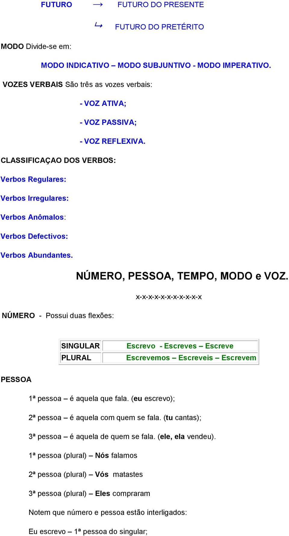 CLASSIFICAÇAO DOS VERBOS: Verbos Regulares: Verbos Irregulares: Verbos Anômalos: Verbos Defectivos: Verbos Abundantes. NÚMERO, PESSOA, TEMPO, MODO e VOZ.