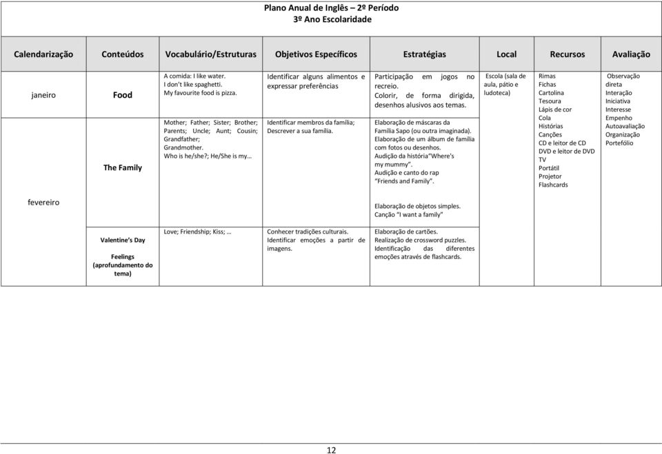 ; He/She is my Identificar alguns alimentos e expressar preferências Identificar membros da família; Descrever a sua família. Participação em jogos no recreio.