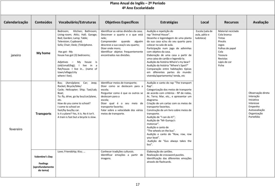 Identificar as várias divisões da casa; Descrever o quarto e o que está nele; Compreender quando alguém descreve a sua casa/o seu quarto; Dizer onde moro; Identificar objetos frequentemente