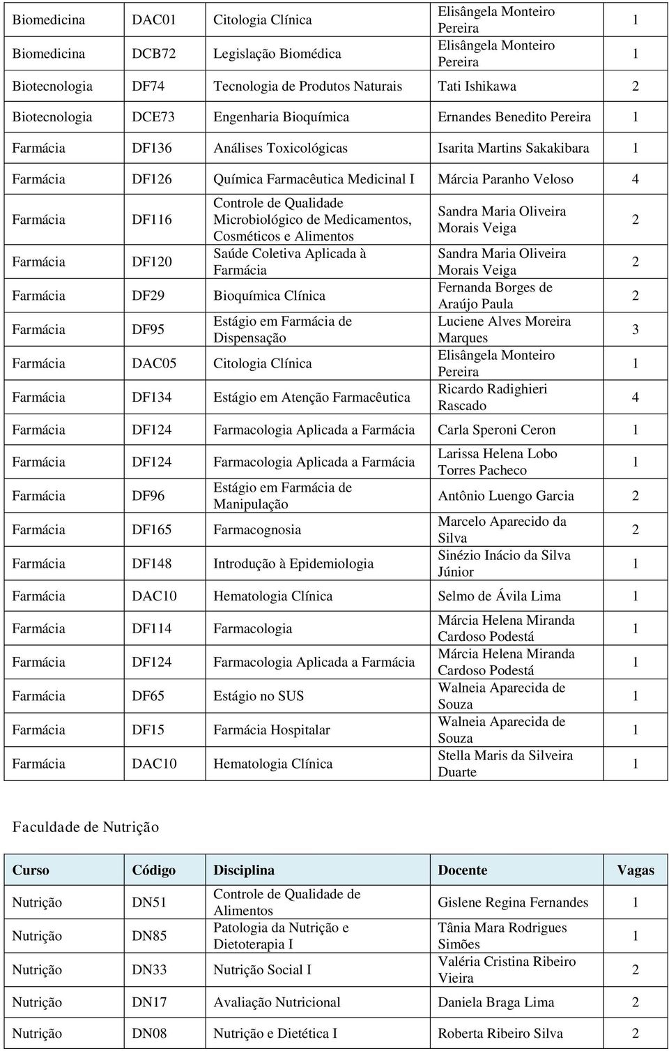 Controle de Qualidade Microbiológico de Medicamentos, Cosméticos e Alimentos Saúde Coletiva Aplicada à Farmácia Farmácia DF9 Bioquímica Clínica Farmácia DF95 Estágio em Farmácia de Dispensação