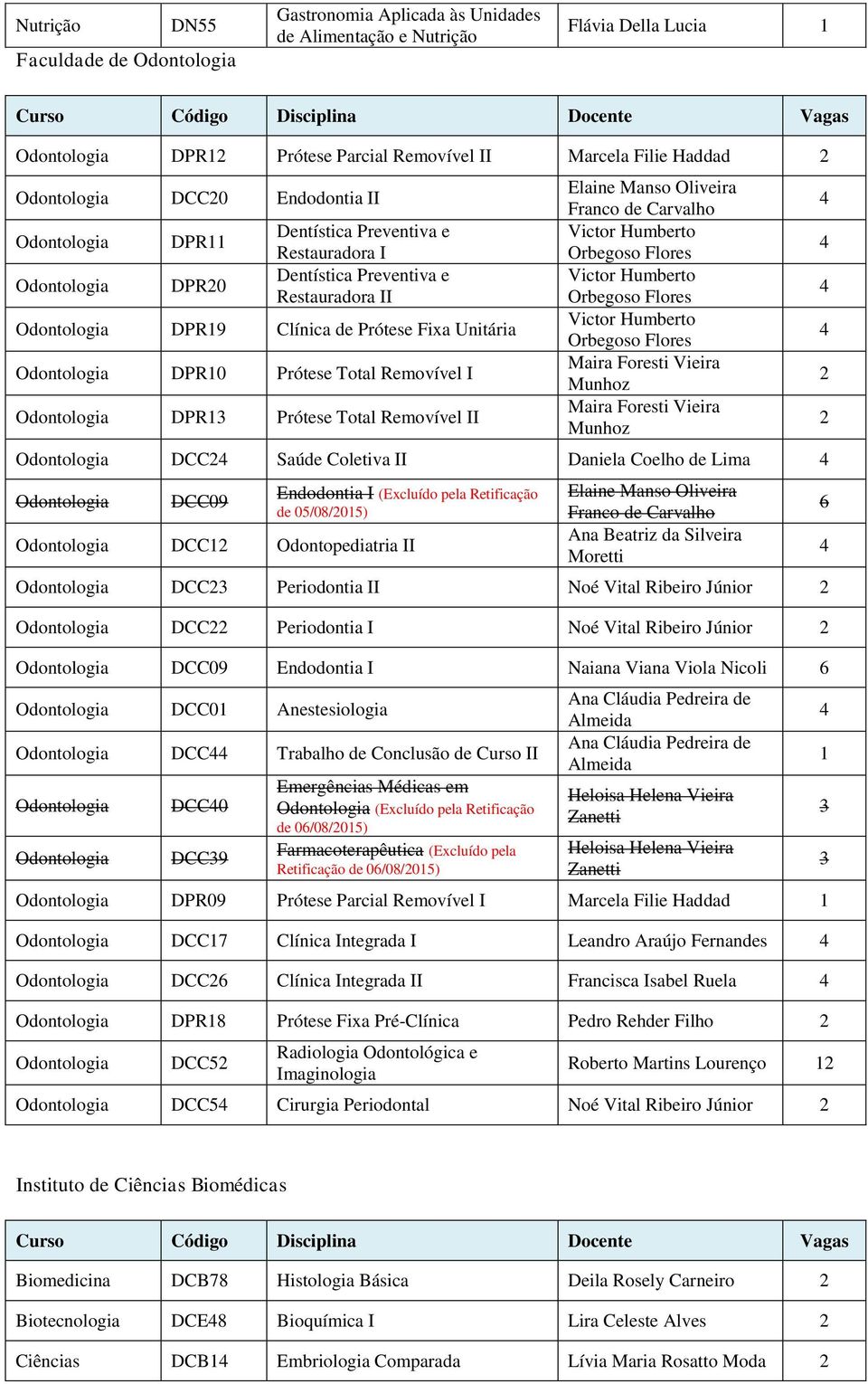 Prótese Total Removível I Odontologia DPR3 Prótese Total Removível II Elaine Manso Oliveira Franco de Carvalho Victor Humberto Orbegoso Flores Victor Humberto Orbegoso Flores Victor Humberto Orbegoso