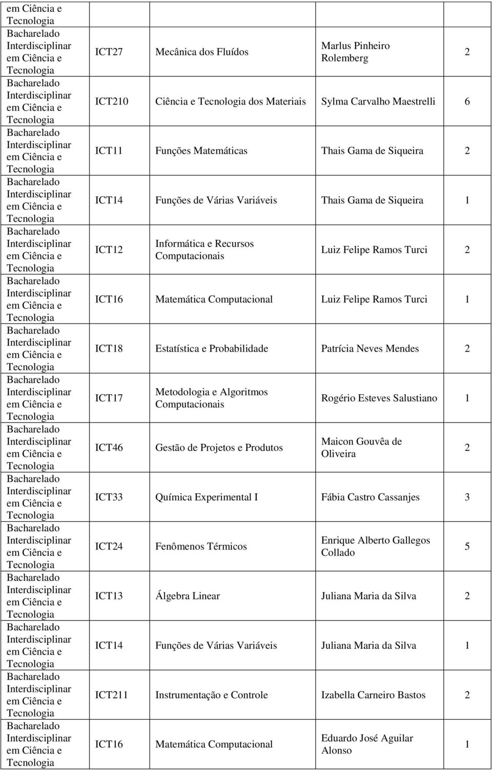 Metodologia e Algoritmos Computacionais Gestão de Projetos e Produtos Rogério Esteves Salustiano Maicon Gouvêa de Oliveira ICT33 Experimental I Fábia Castro Cassanjes 3 ICT Fenômenos Térmicos Enrique