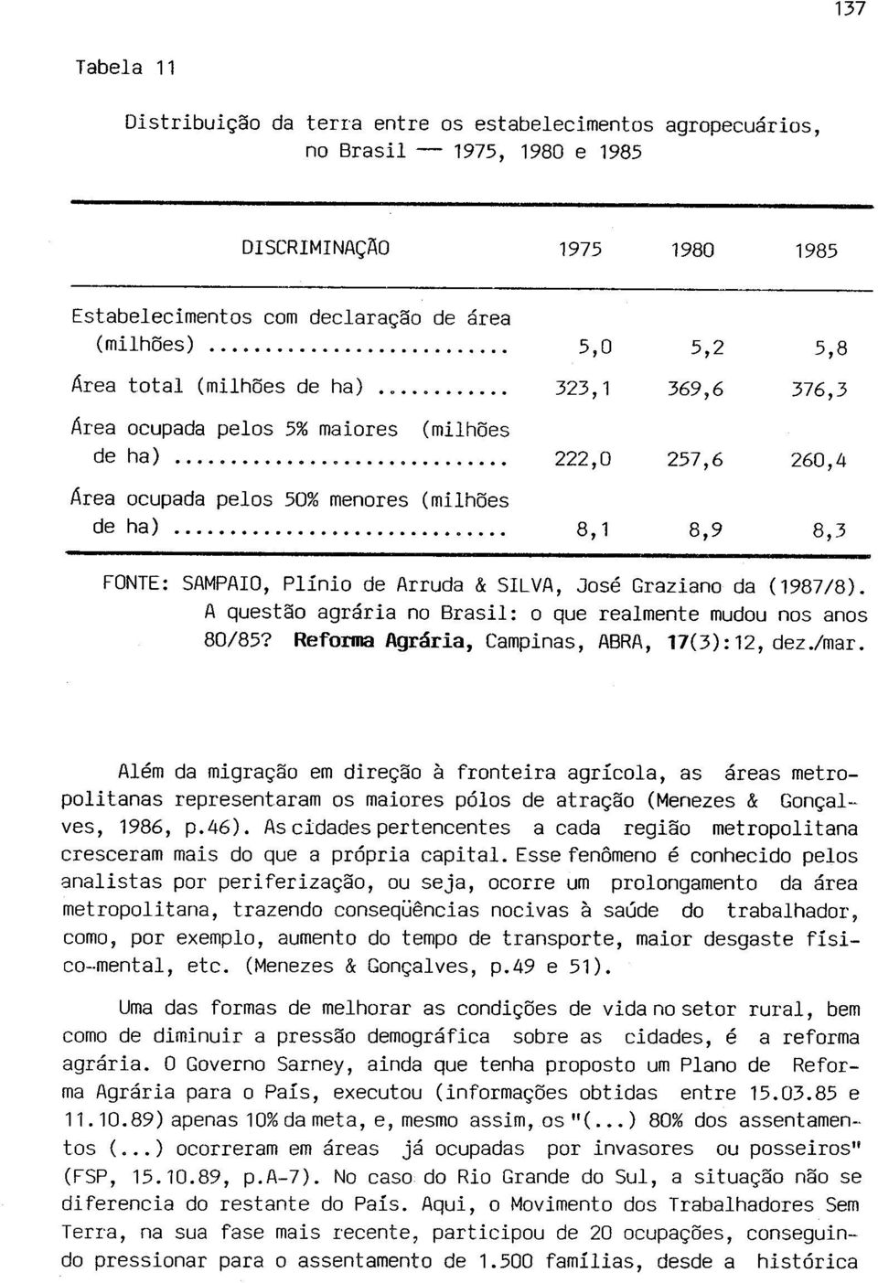 SILVA, José Graziano da (1987/8). A questão agrária no Brasil: o que realmente mudou nos anos 80/85? Reforma Agrária, Campinas, ABRA, 17(3):12, dez./mar.