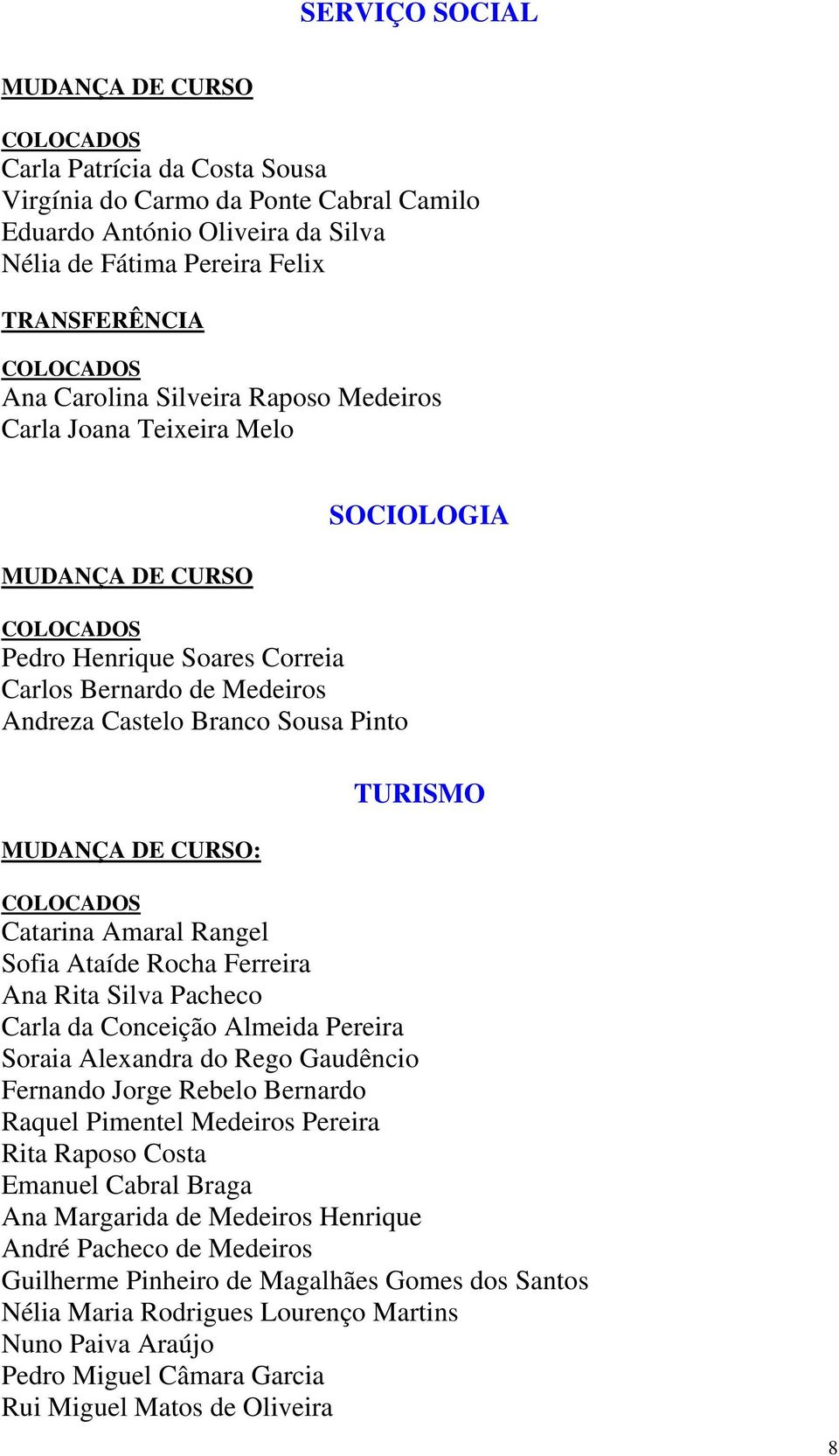 Pacheco Carla da Conceição Almeida Pereira Soraia Alexandra do Rego Gaudêncio Fernando Jorge Rebelo Bernardo Raquel Pimentel Medeiros Pereira Rita Raposo Costa Emanuel Cabral Braga Ana Margarida de