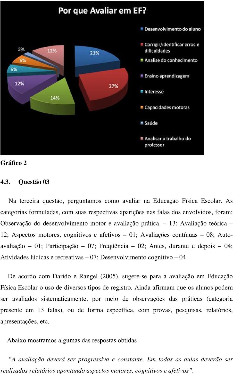 13; Avaliação teórica 12; Aspectos motores, cognitivos e afetivos 01; Avaliações contínuas 08; Autoavaliação 01; Participação 07; Freqüência 02; Antes, durante e depois 04; Atividades lúdicas e