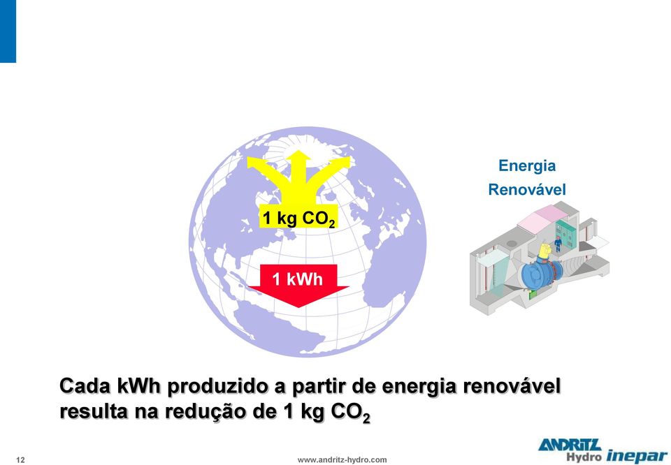 energia renovável resulta na