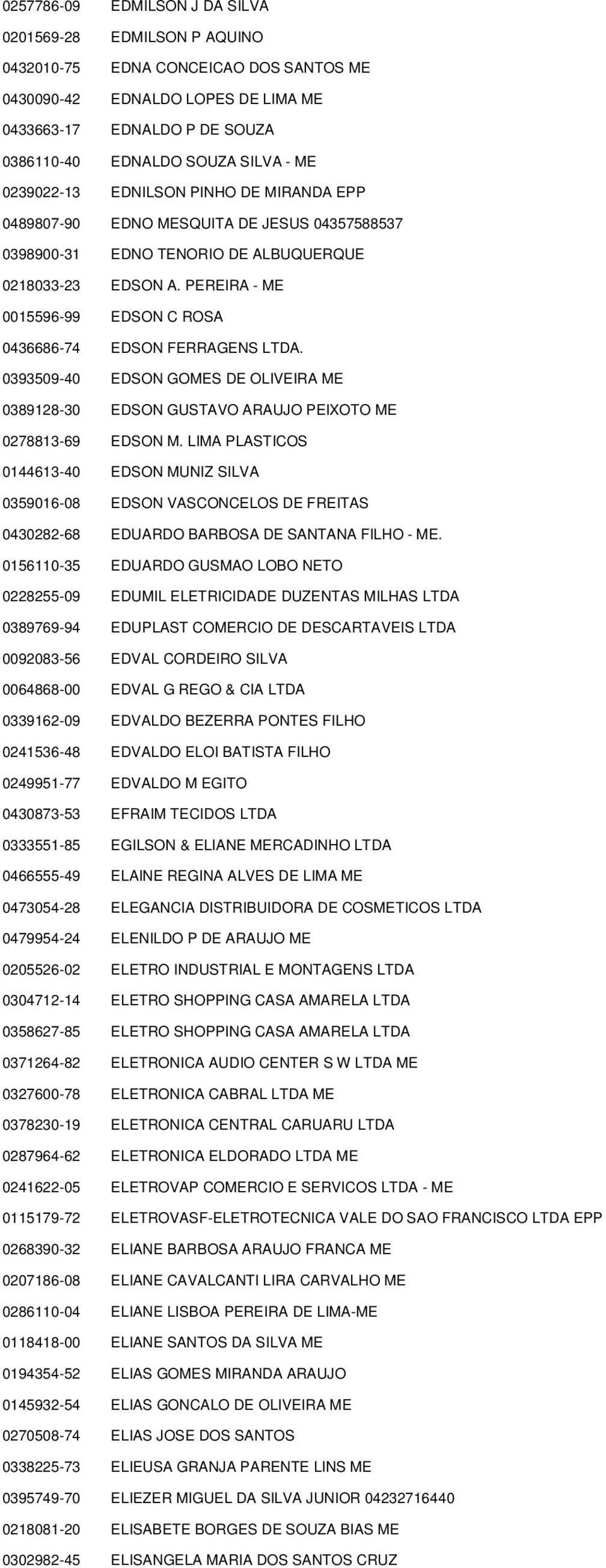 PEREIRA - ME 0015596-99 EDSON C ROSA 0436686-74 EDSON FERRAGENS LTDA. 0393509-40 EDSON GOMES DE OLIVEIRA ME 0389128-30 EDSON GUSTAVO ARAUJO PEIXOTO ME 0278813-69 EDSON M.