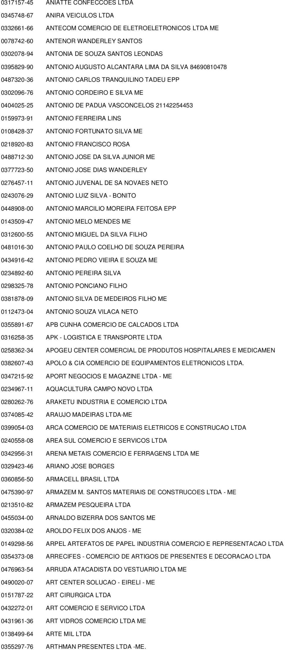 21142254453 0159973-91 ANTONIO FERREIRA LINS 0108428-37 ANTONIO FORTUNATO SILVA ME 0218920-83 ANTONIO FRANCISCO ROSA 0488712-30 ANTONIO JOSE DA SILVA JUNIOR ME 0377723-50 ANTONIO JOSE DIAS WANDERLEY