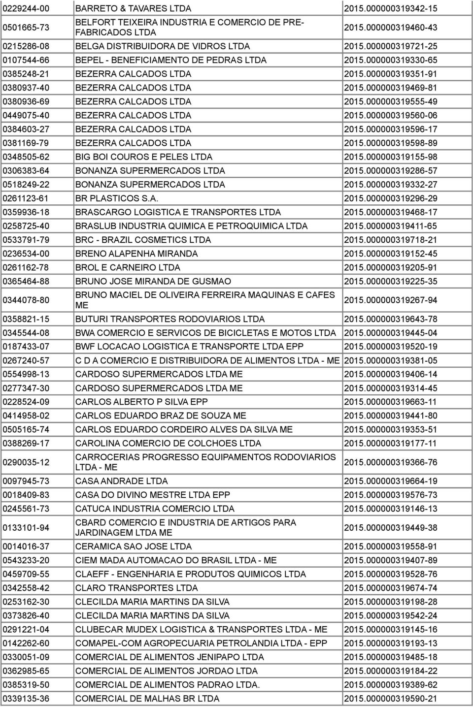 000000319469-81 0380936-69 BEZERRA CALCADOS LTDA 2015.000000319555-49 0449075-40 BEZERRA CALCADOS LTDA 2015.000000319560-06 0384603-27 BEZERRA CALCADOS LTDA 2015.