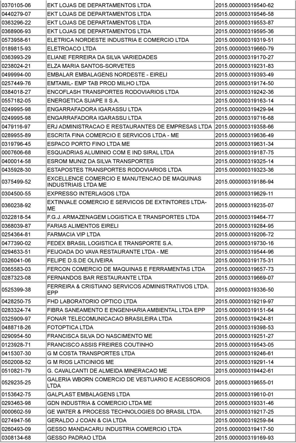 000000319660-79 0363993-29 ELIANE FERREIRA DA SILVA VARIEDADES 2015.000000319170-27 0238024-21 ELZA MARIA SANTOS-SORVETES 2015.000000319231-83 0499994-00 EMBALAR EMBALAGENS NORDESTE - EIRELI 2015.