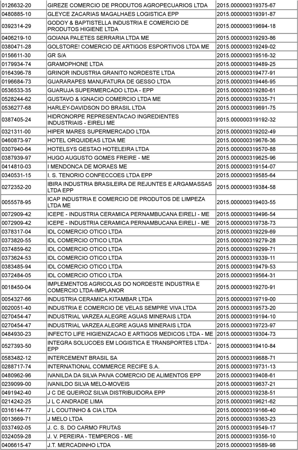 COMERCIO DE ARTIGOS ESPORTIVOS LTDA ME 2015.000000319249-02 0156611-30 GR S/A 2015.000000319516-32 0179934-74 GRAMOPHONE LTDA 2015.