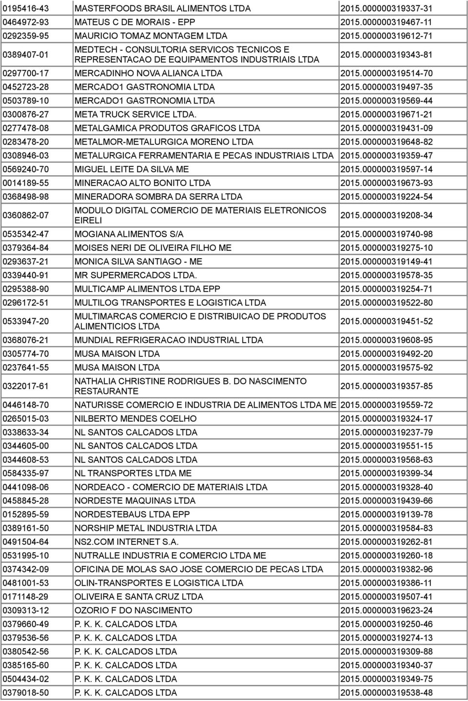000000319514-70 0452723-28 MERCADO1 GASTRONOMIA LTDA 2015.000000319497-35 0503789-10 MERCADO1 GASTRONOMIA LTDA 2015.000000319569-44 0300876-27 META TRUCK SERVICE LTDA. 2015.000000319671-21 0277478-08 METALGAMICA PRODUTOS GRAFICOS LTDA 2015.