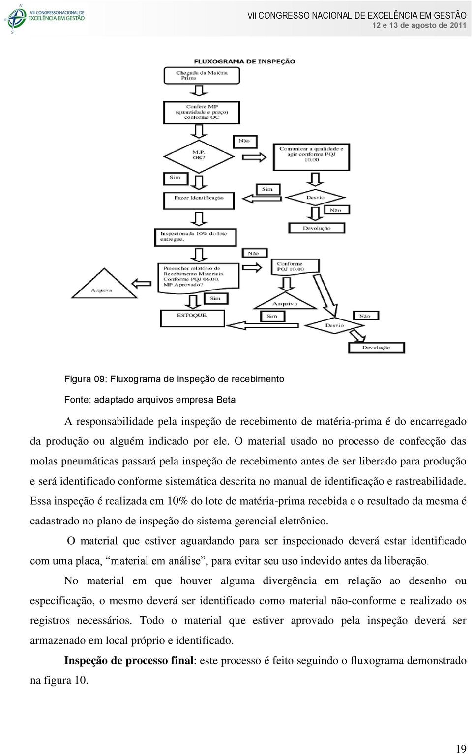 O material usado no processo de confecção das molas pneumáticas passará pela inspeção de recebimento antes de ser liberado para produção e será identificado conforme sistemática descrita no manual de