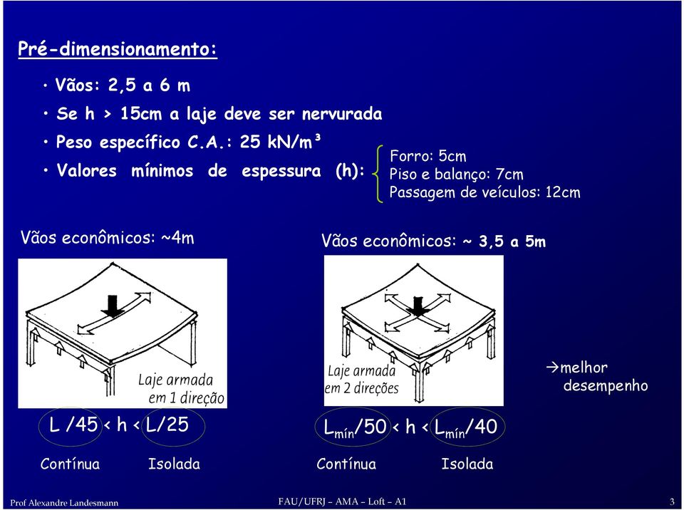 12cm Vãos econômicos: ~4m Vãos econômicos: ~ 3,5 a 5m melhor desempenho L /45 < h < L/25 L mín